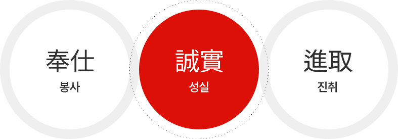봉사 성실 진취